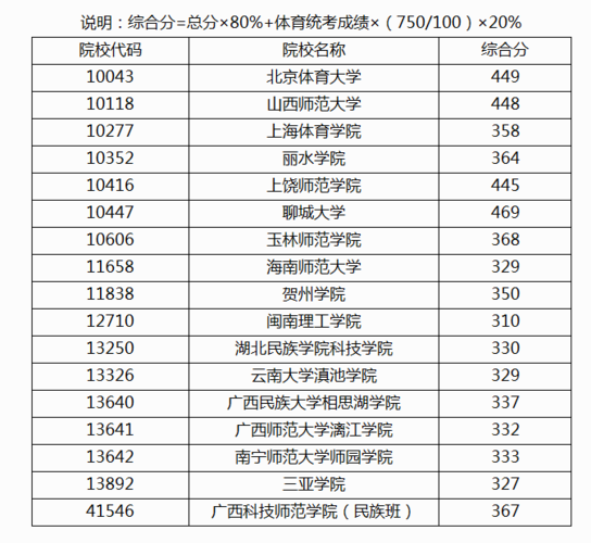 admin 第270页