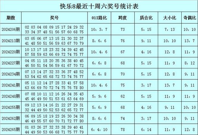 香港开奖结果开奖记录53期