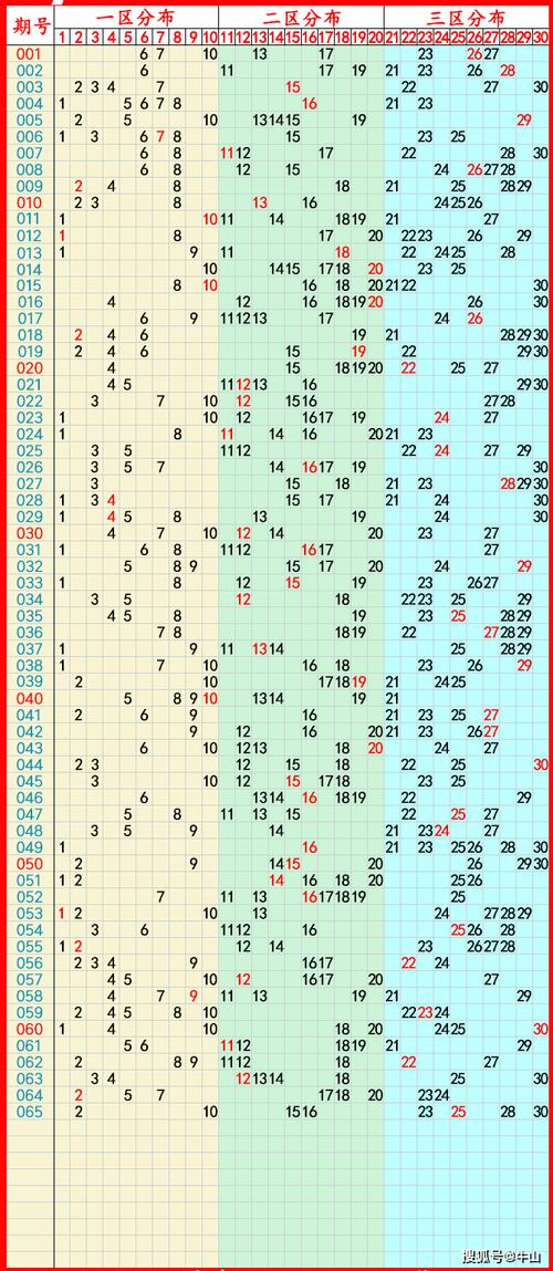 香港澳门 第283页