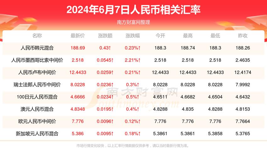 2o24年澳门今晚开码料