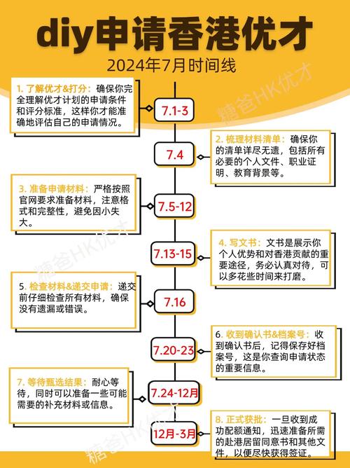 2024年香港优才最新公布公告