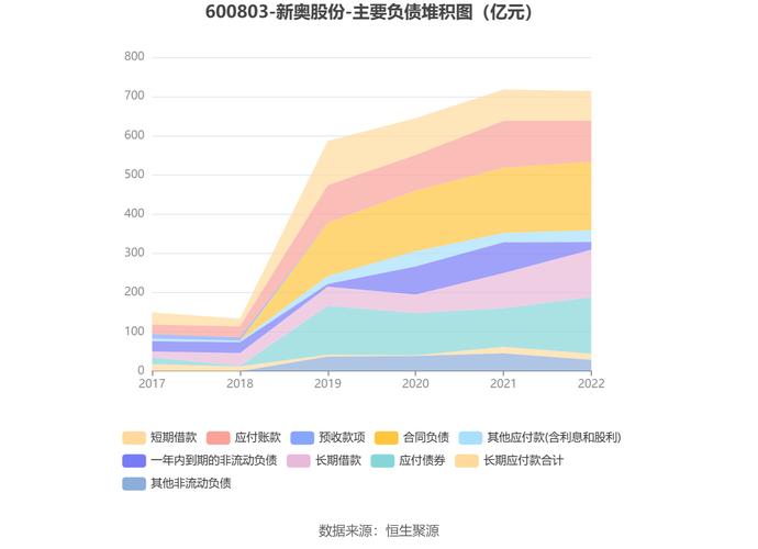 新奥免费资料全年公开