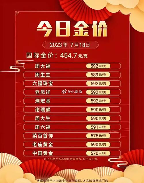 金价为何屡创新高;金价为何屡创新高的原因