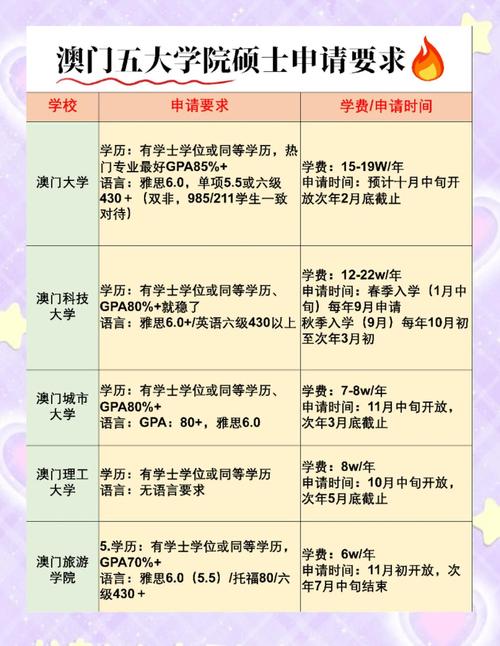 澳门大学研究生申请官网和地大博士在西藏失联与地大博士几年毕业