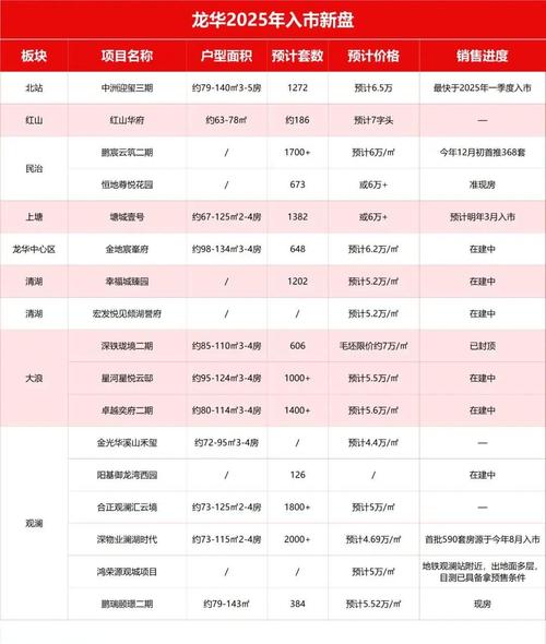 客户服务 第120页