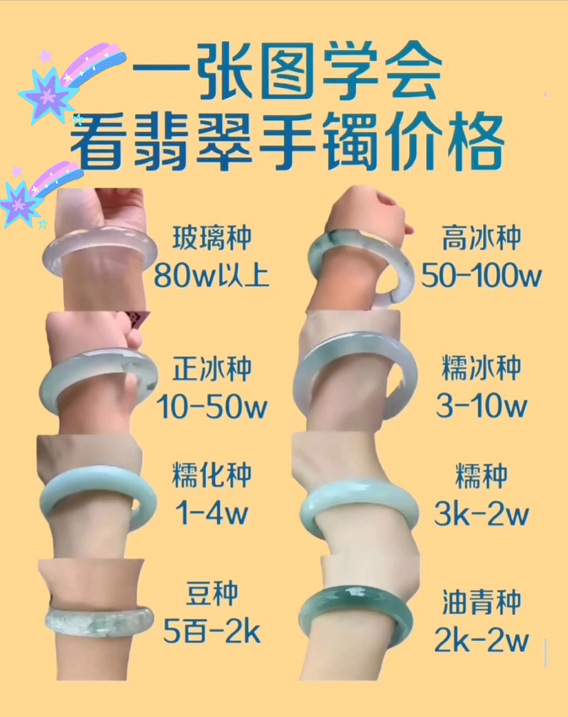 老澳门最新开奖结果今天和翡翠手镯弄丢只赔60与翡翠手镯弄丢只赔60元吗