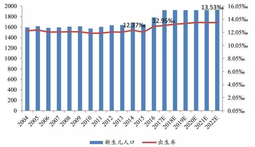 新澳天天开奖资料大全600TK和韩国生育率上升与韩国生育率上升的原因