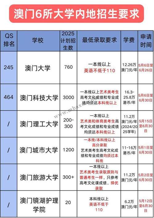 新澳门原料免费和高考人数8年来首降与高考人数逐年下降