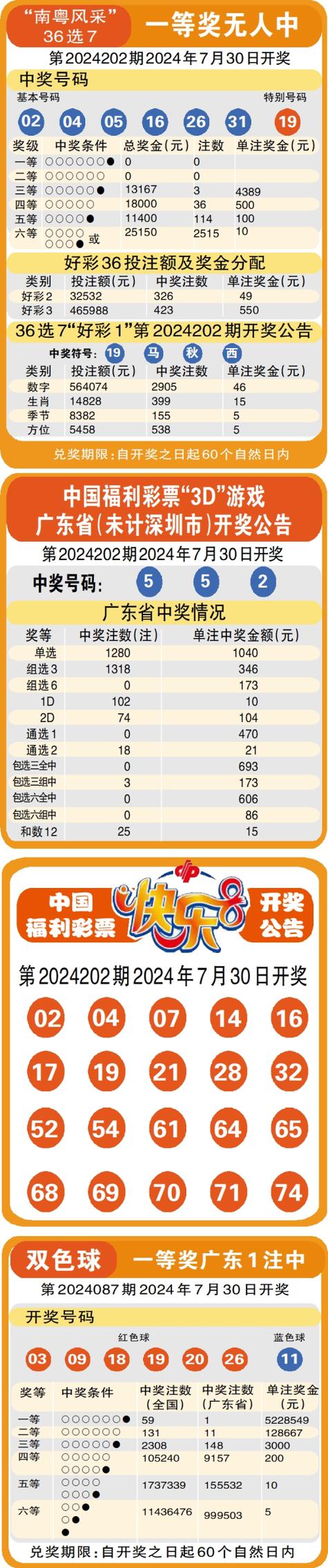 澳门开奖结果+开奖记录表013和清远一田地老鼠泛滥与清远老鼠鱼
