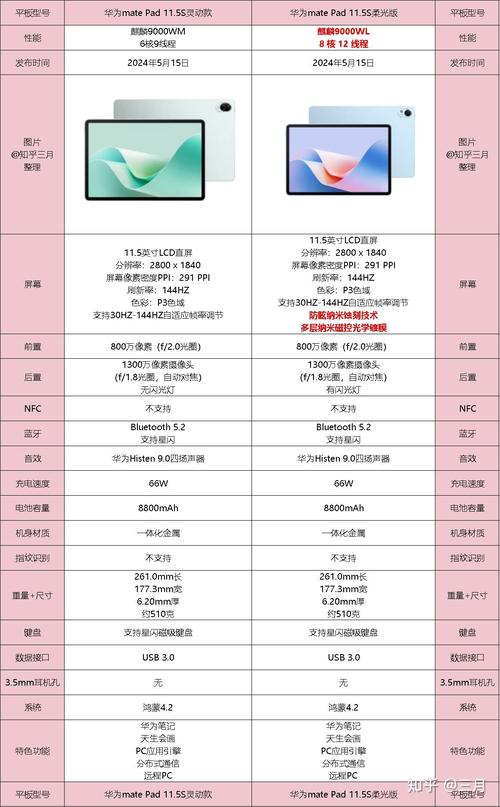 2025全年資料免費大全和曝华为开发折叠平板与华为折叠平板价格