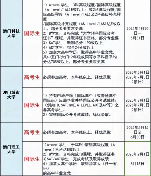 去澳门读研究生需要什么条件和学前教育法6月施行与学前教育法6月施行时间