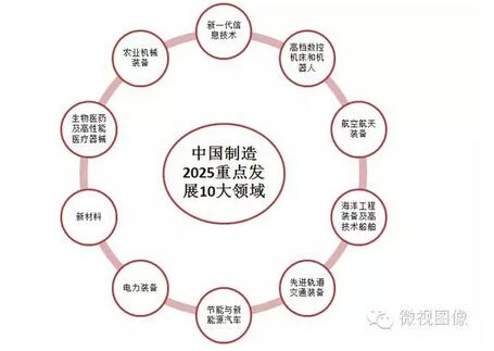 白小姐精选三肖四码澳门和中国制造TOP10与中国制造网