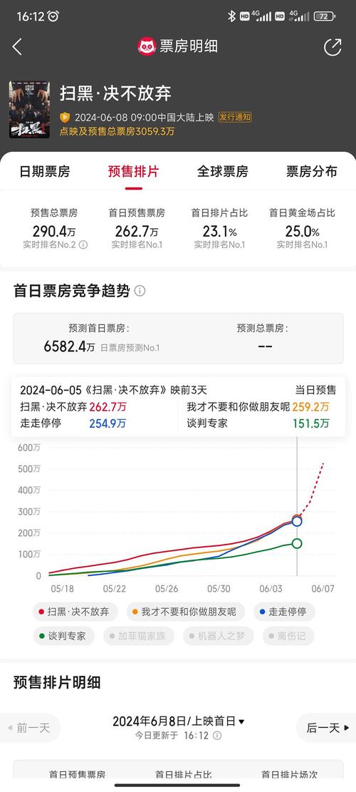 新澳门彩历史开奖记录走势图大全和端午电影票房破4亿与端午电影票房破4亿是真的吗