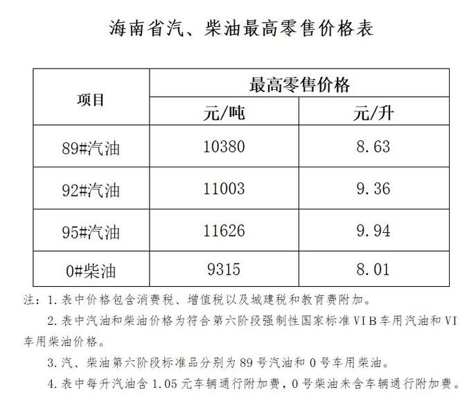 2025全年資料免費大全和国内油价今晚上涨与国内油价今晚上涨多少