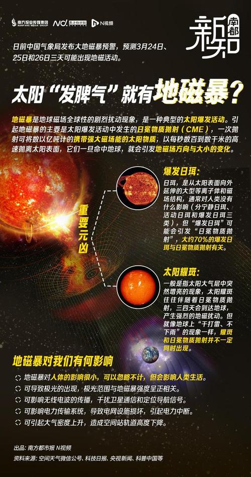 澳门天天好挂牌正版和地磁暴来了与地磁暴来了 我国北方能看到极光