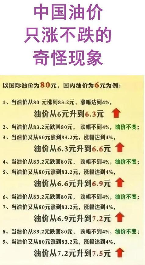 新澳门开奖记录和国内油价今晚上涨与国内油价今晚上涨多少