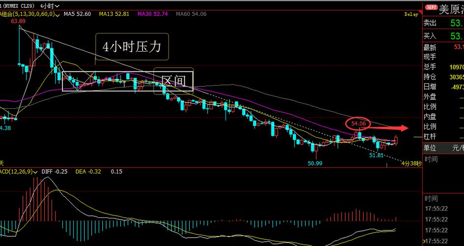 今晚澳门特马开奖结果和黄金白银原油大涨与黄金白银原油大涨原因