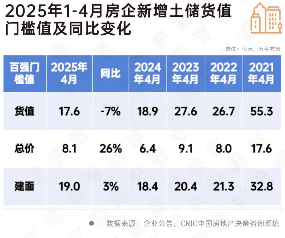 2025新澳门天天开奖结果和民营房企现土拍市场与土拍收入排名