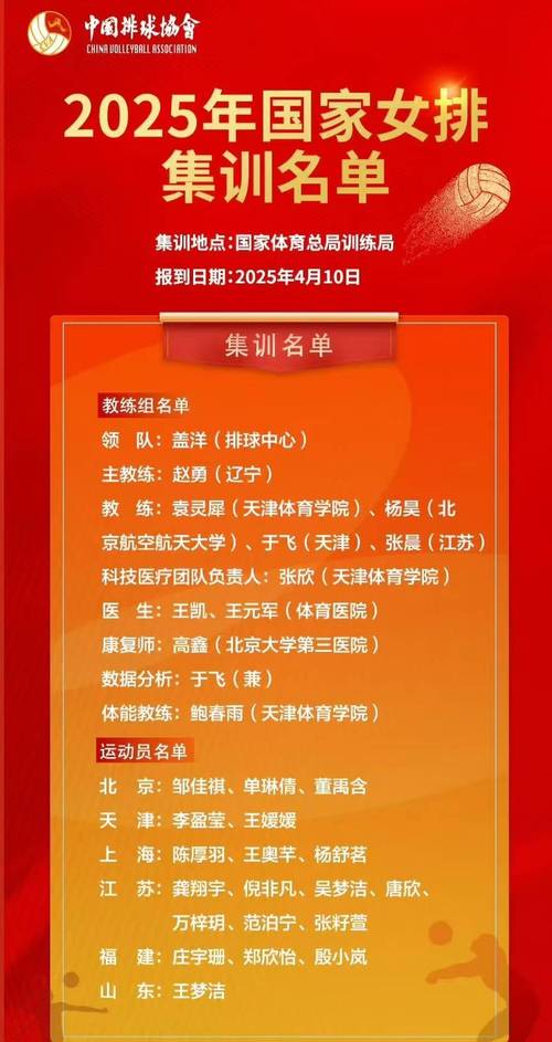 新澳2025今晚开奖结果和中国女排换血亮相与中国女排换血亮相了吗
